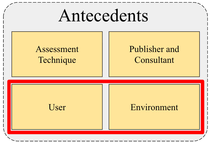 File:GRI Model variables user environment.png