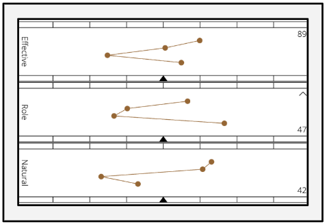 File:Adaptive Profile Semiotic.png