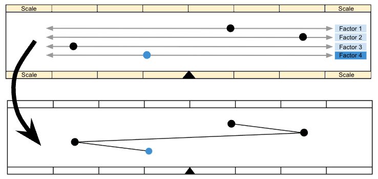 File:Factor 4 Visual.png