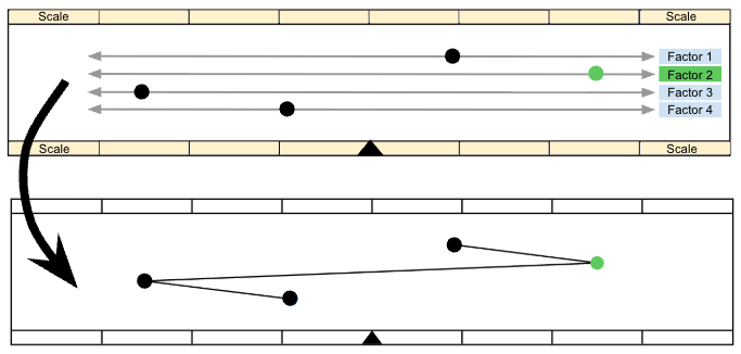 File:Factor 2 Visual.png