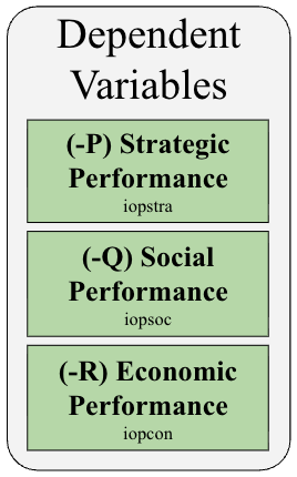 File:Dependent Variables.png