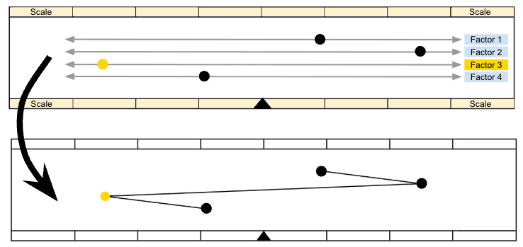 File:Factor 3 Visual.png