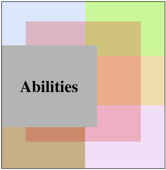File:Abilities.png