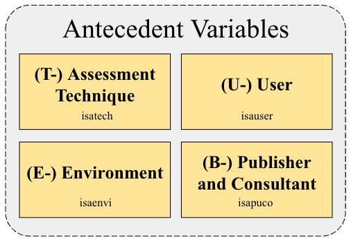 File:Antecedent Variables.png