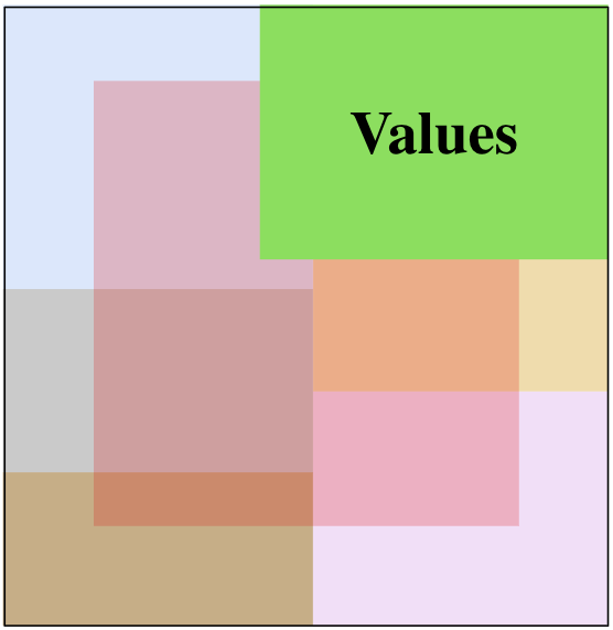 File:Values.png