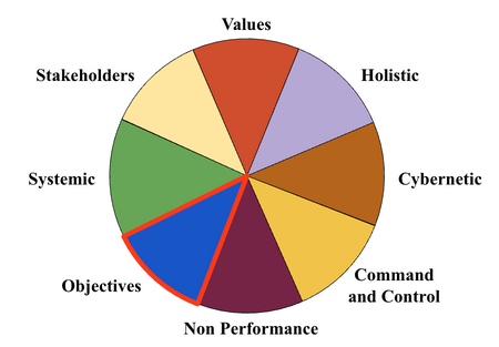 Performance Objectives.png