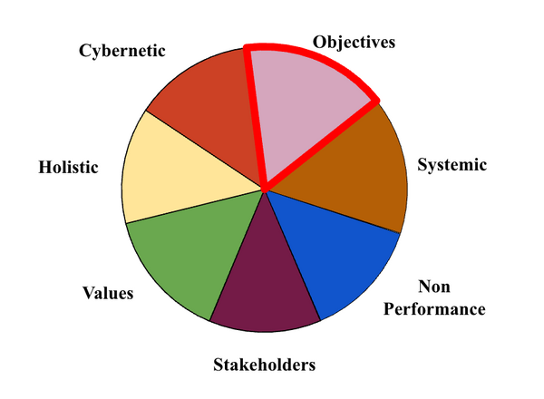 Performance Objectives.png