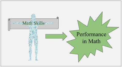 Math Skills.png