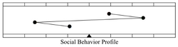 Social Behavior Profile.png