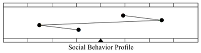Social Behavior Profile.png