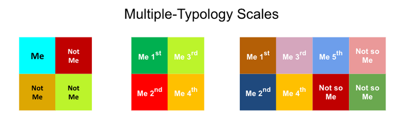 File:Multiple Typology Scales.png