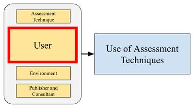 Antecedents User.png