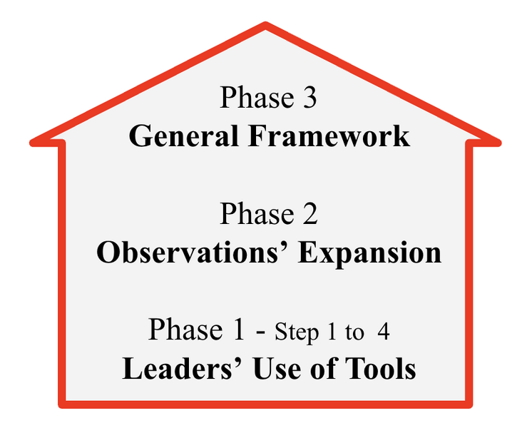 File:Three Phases.png
