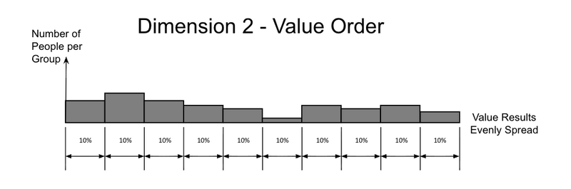 File:Value Ordered Distribution 2.png