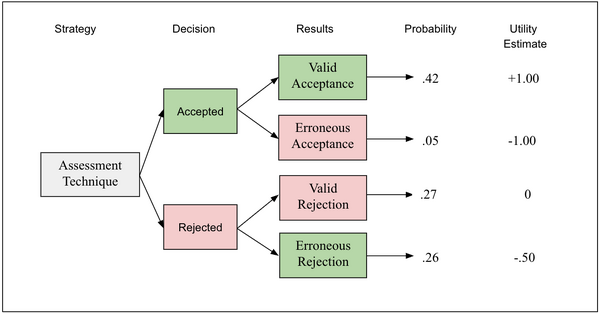 Utility estimate 1 assessment.png