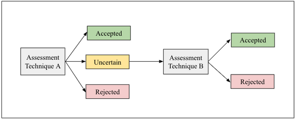 Utility estimate 2 assessments.png