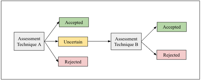 Utility estimate 2 assessments.png
