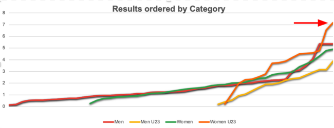 Difference plot 2016 w8+ U23.png