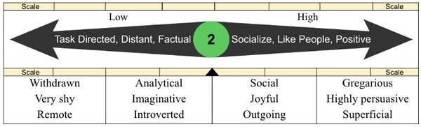 Factor 2 Continuum.png