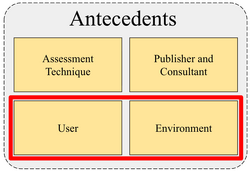 GRI Model variables user environment.png