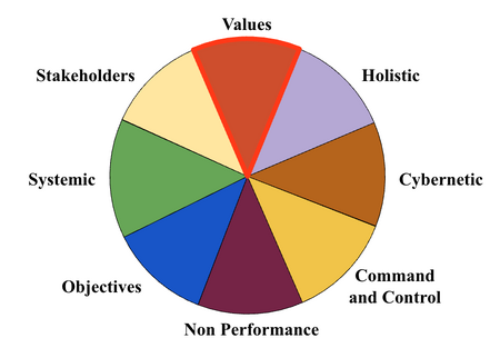 Performance Values.png