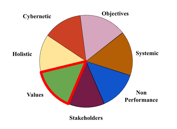 Performance Values.png