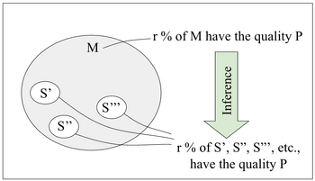 Statistical deduction.png