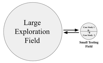 Large-Small Field.png