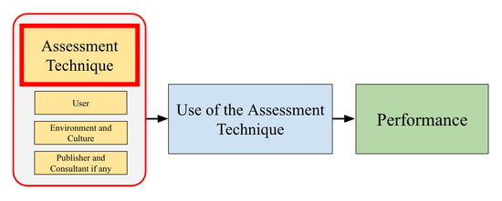 GRI Model and variables technique.png