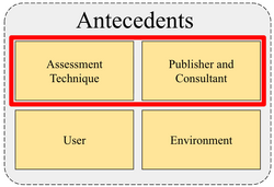 GRI Model variables assessment publisher.png