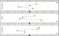 Profile example symbol.png