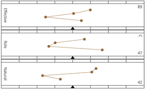 Profile example symbol.png