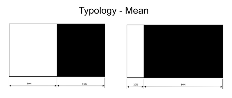 File:Typology Mean.png