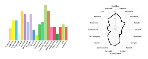 Trait basic multiple spider.png
