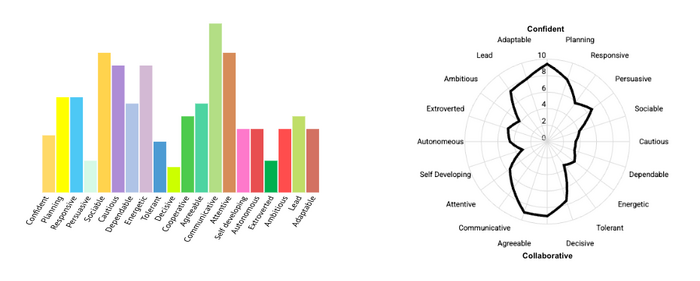 Trait basic multiple spider.png