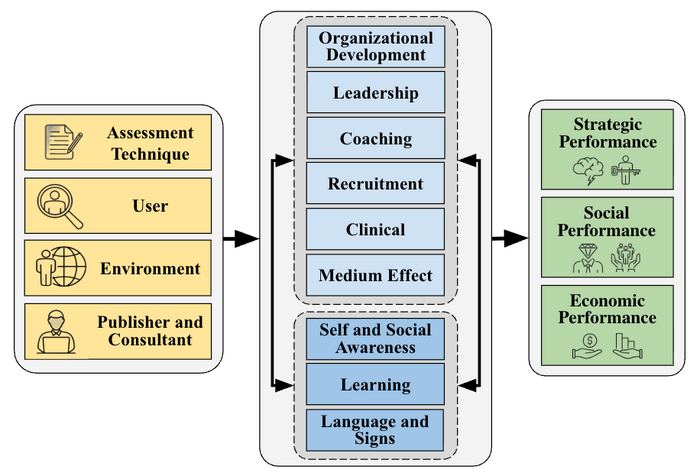 Use of Assessment Techniques.png