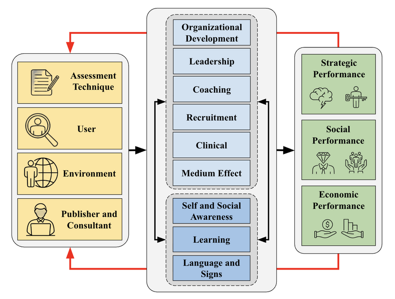 File:Use of Assessment Techniques.png