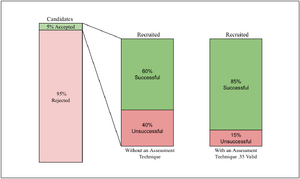 With and Without Assessment.png