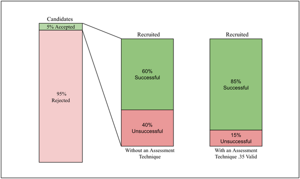 With and Without Assessment.png