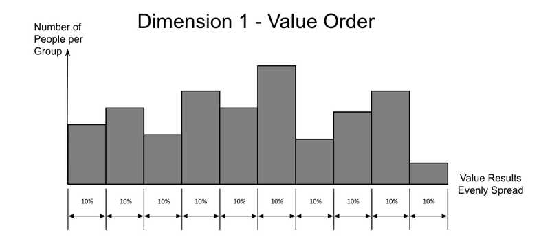File:Value Ordered Distribution 1.png