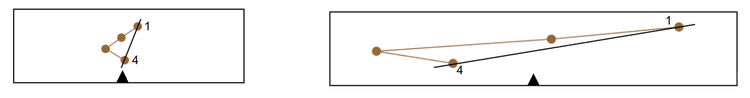 Disruptive Narrow and Wide.png