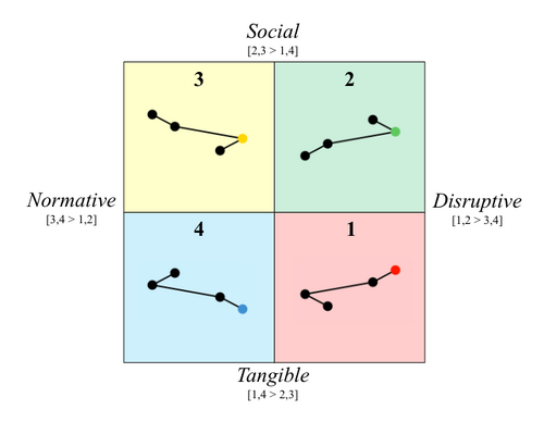 Performance Values GRI Grid.png