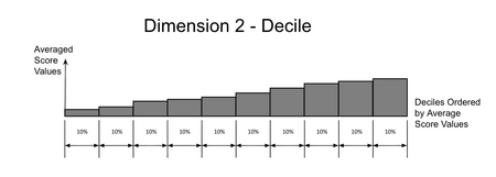Decile Ordered Distribution 2.png