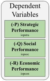 Dependent Variables.png