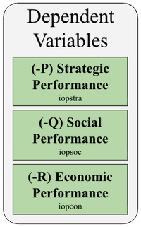 Dependent Variables.png