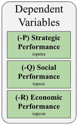 Dependent Variables.png