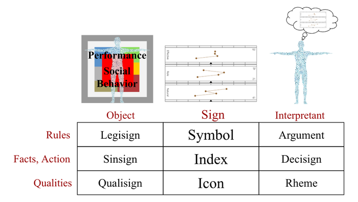 Signs 9 modes Illustrated 4.png