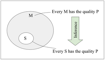 Simple syllogism.png