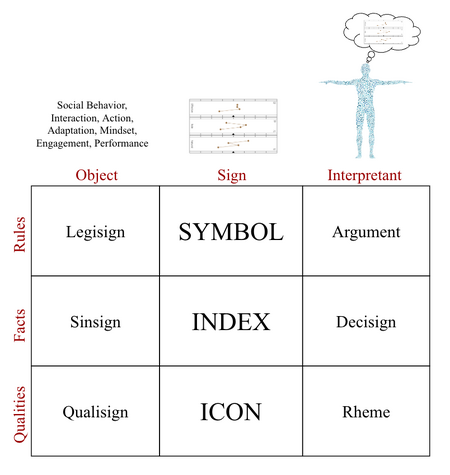 Signs 9 modes Illustrated.png