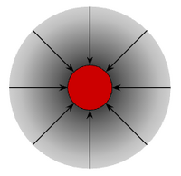 Trait Representation.png